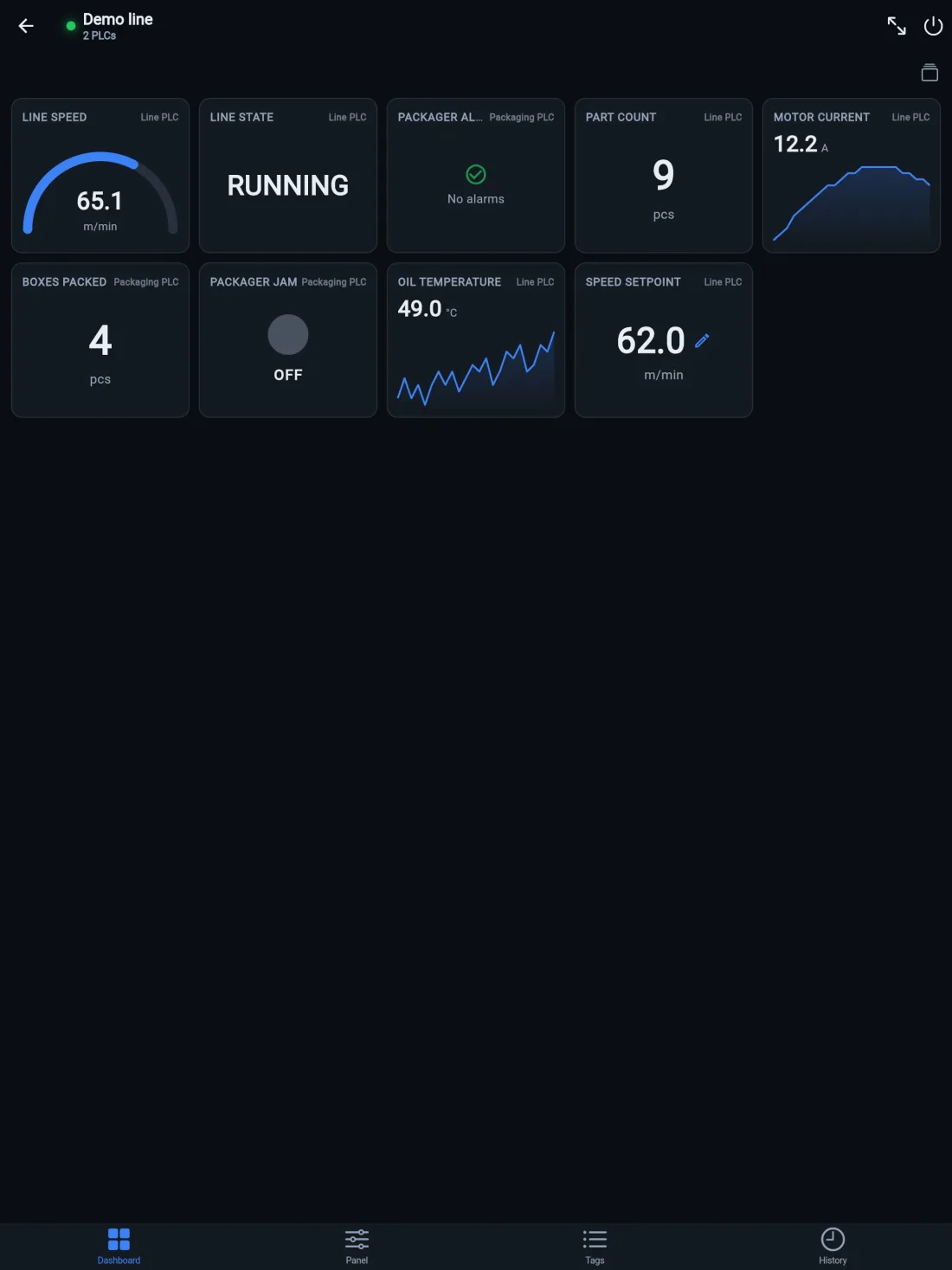 iPad dashboard with number, gauge, LED and trend tiles from two PLCs on one screen