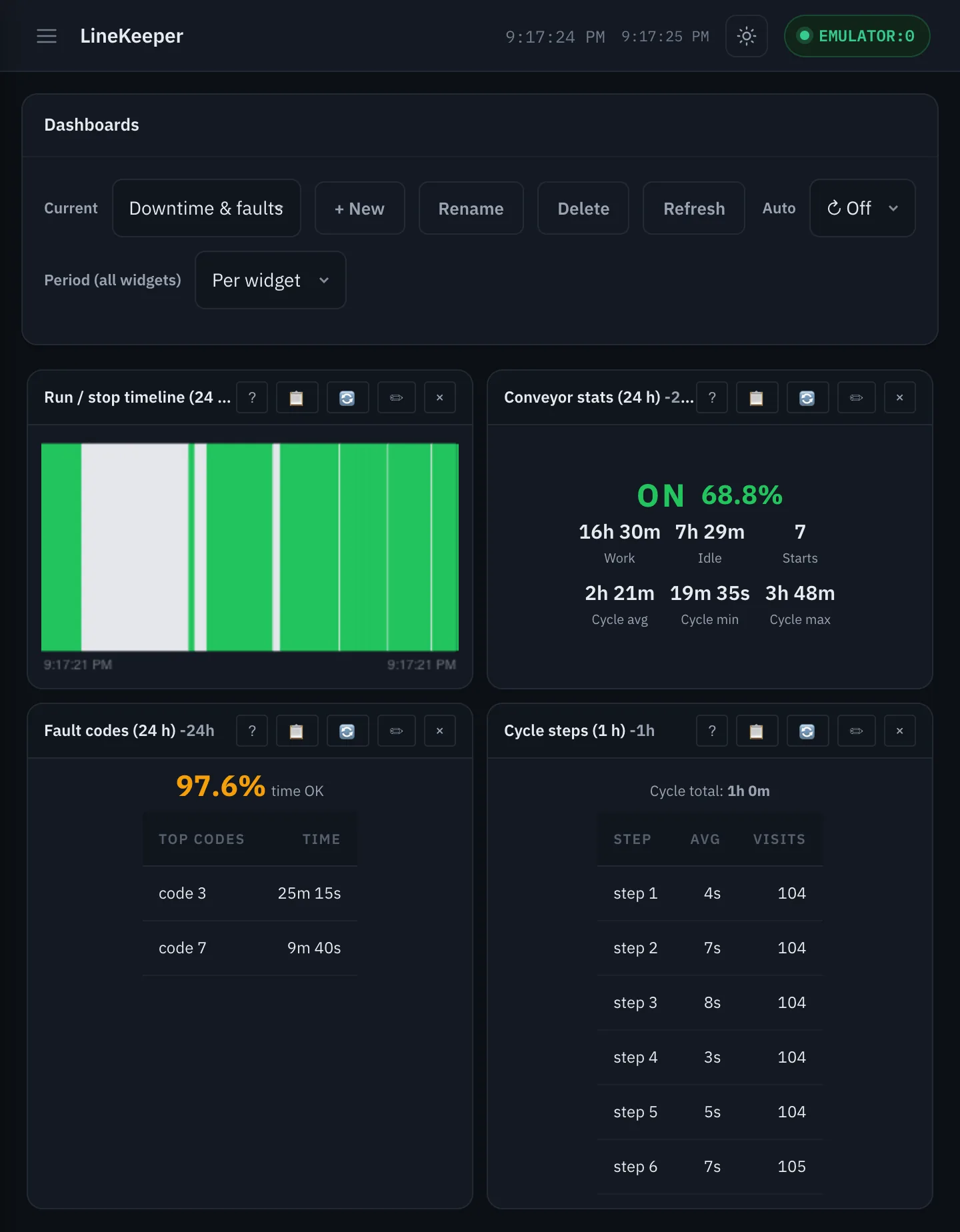 Downtime dashboard: run/stop timeline, uptime stats, fault codes, cycle steps