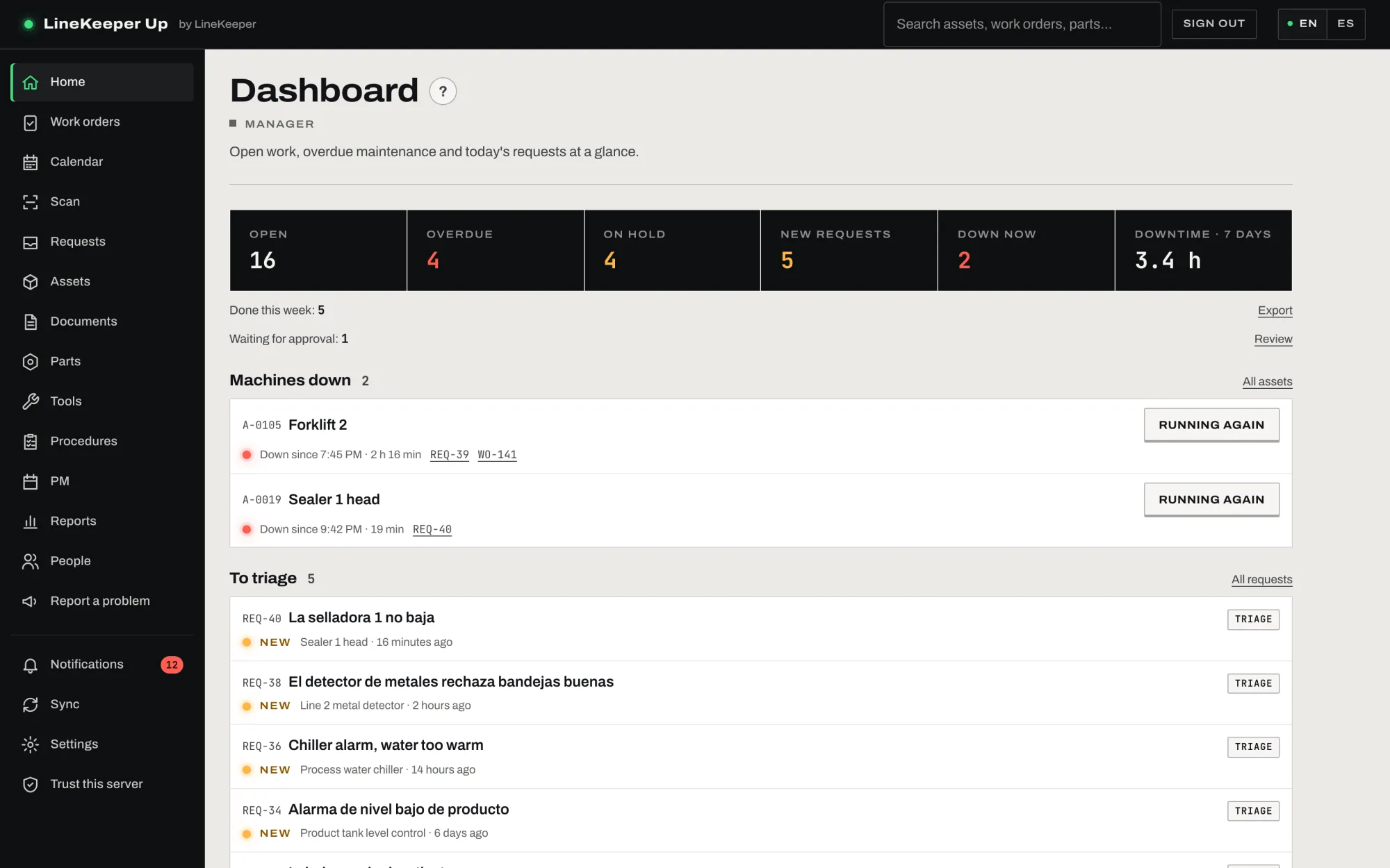 The manager's dashboard: counters, To triage, Overdue, PM due this week, Unassigned and Machines down